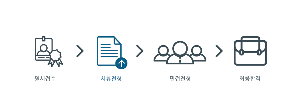 서류전형