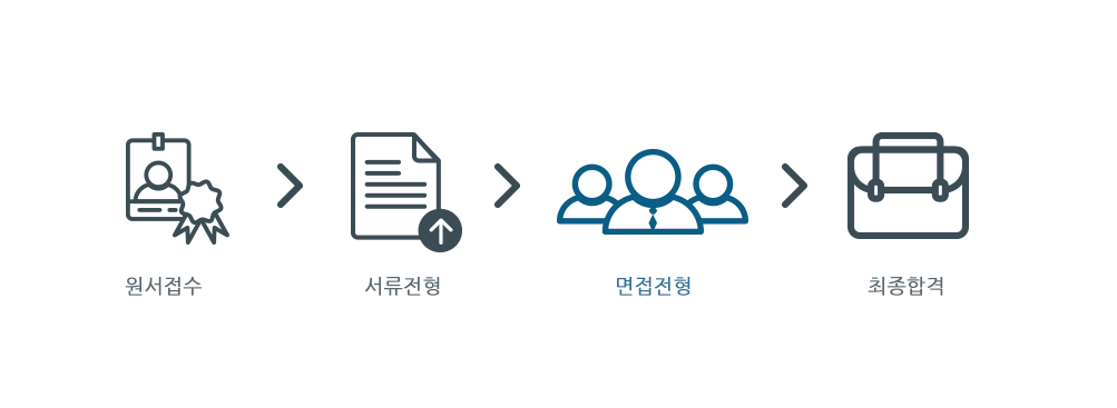 면접전형