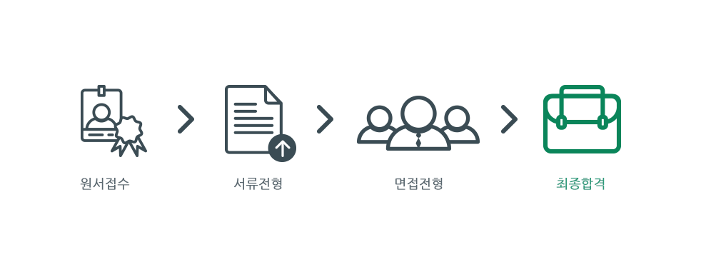 최종합격